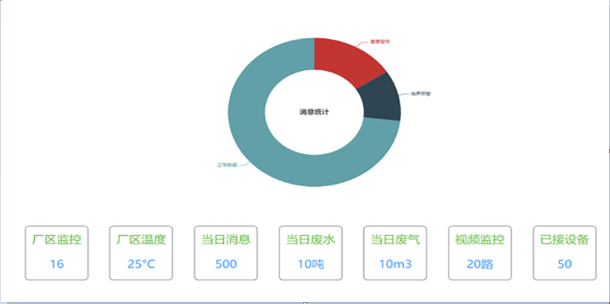 危險固廢全生命周期監(jiān)控系統(tǒng)